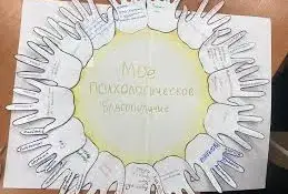 Мое психологическое благополучие